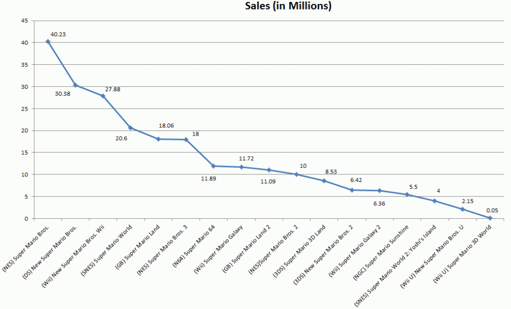 mario-chart-1024x620.gif