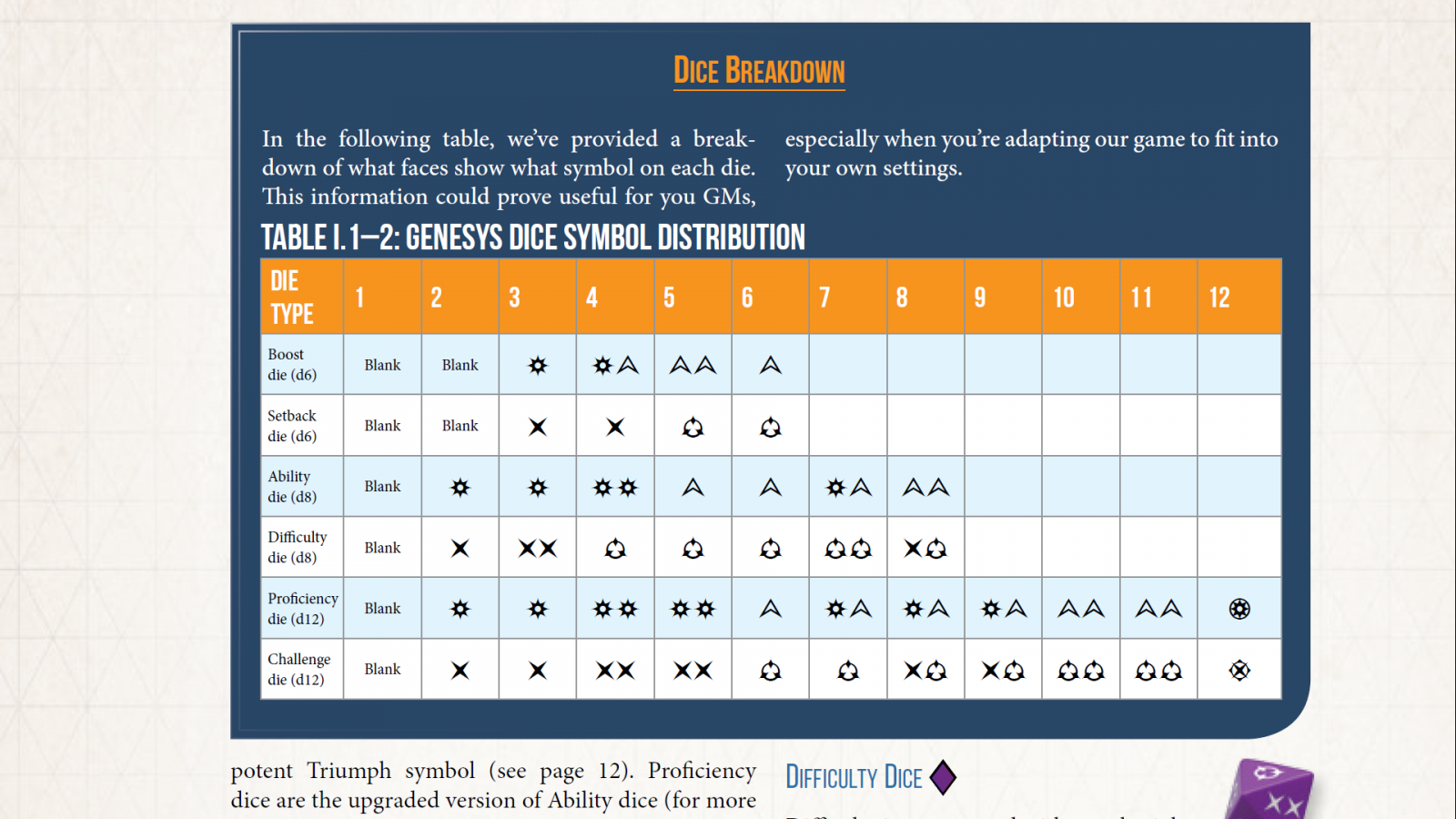 GCX-ARC Valid Test Review