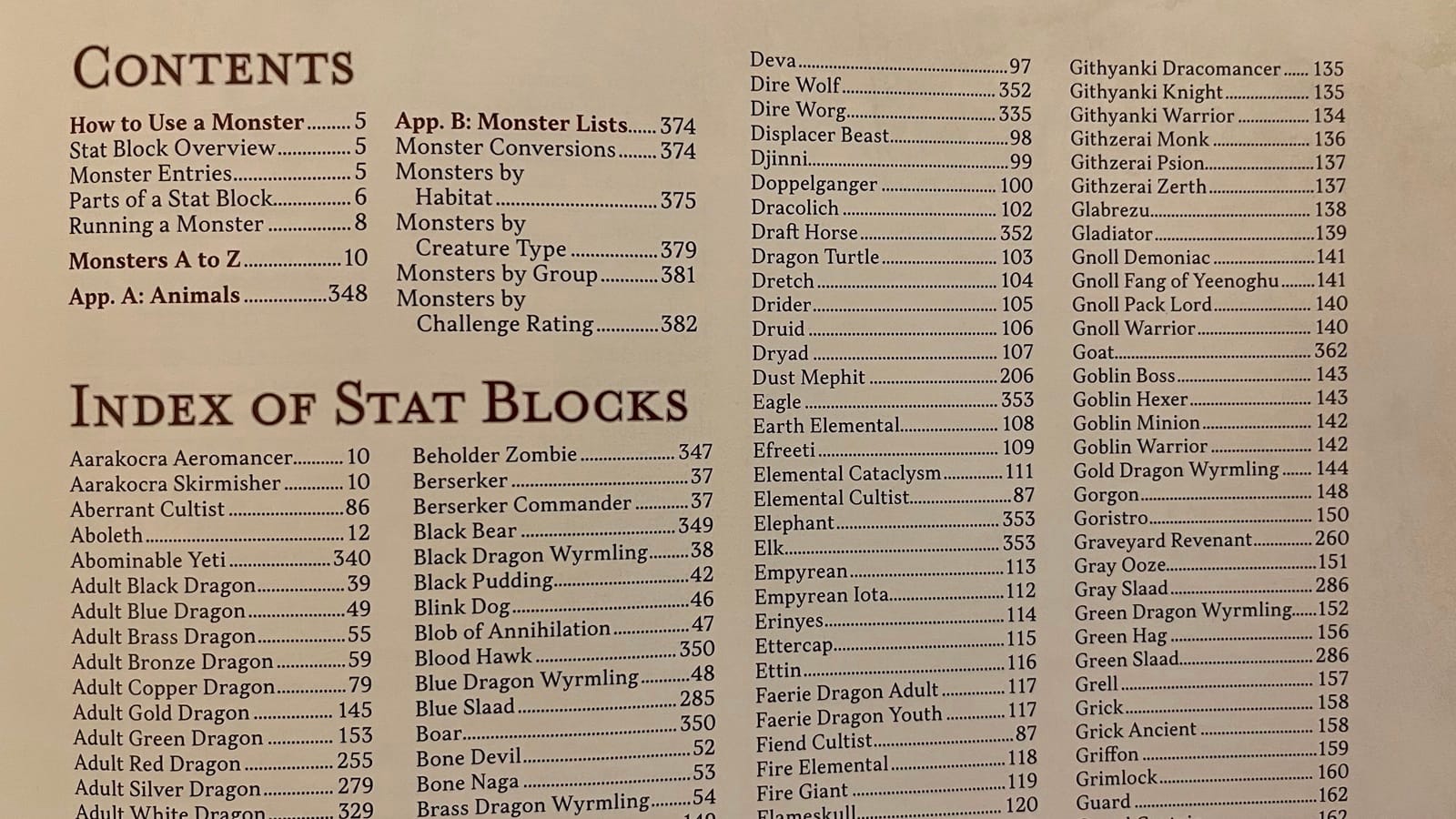 Index of Stat Blocks