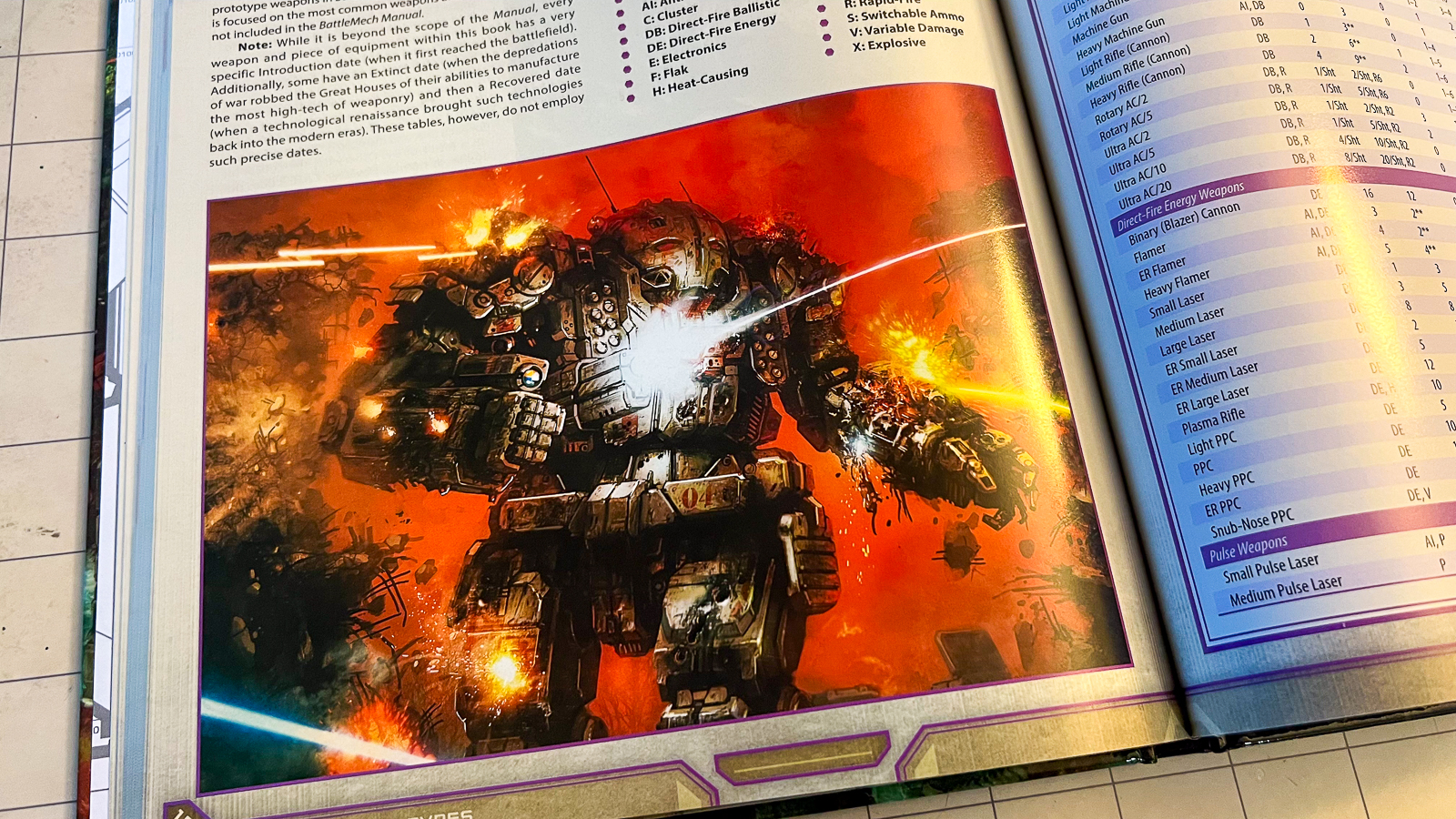 An image of the artwork contained within the BattleTech Mech Manual