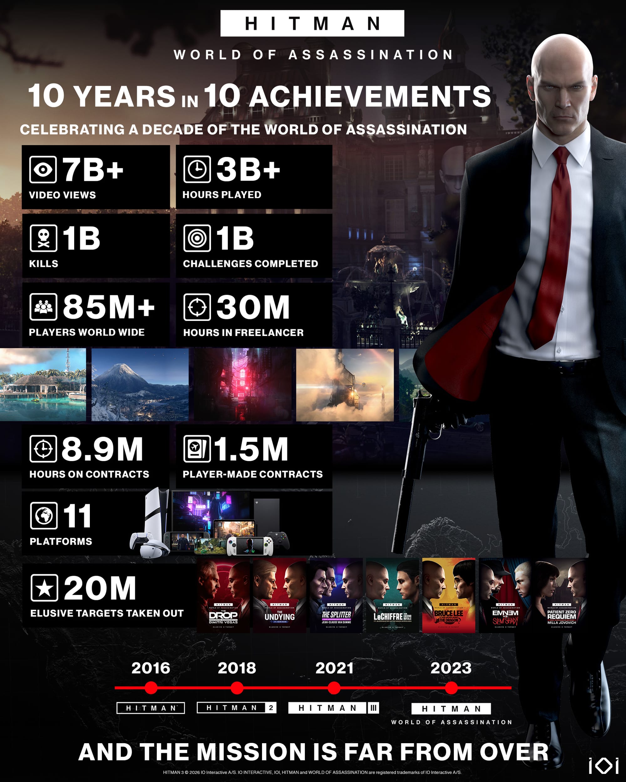 The HITMAN World of Assassination infographic with various player stats, such as 3 billion plus hours played.
