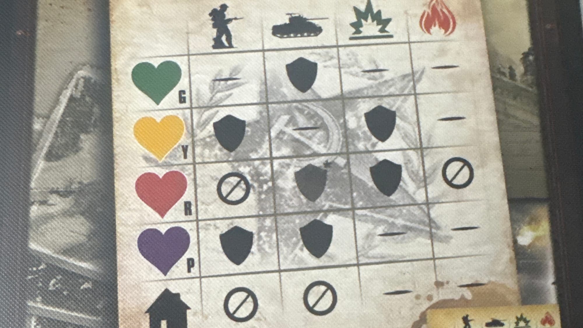 A table showing unit weaknesses.