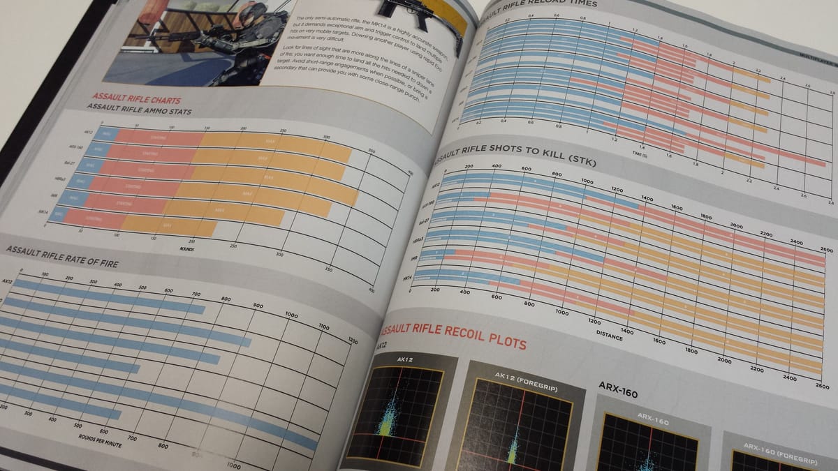 A Look Inside: Brady Games’ Advanced Warfare Guide