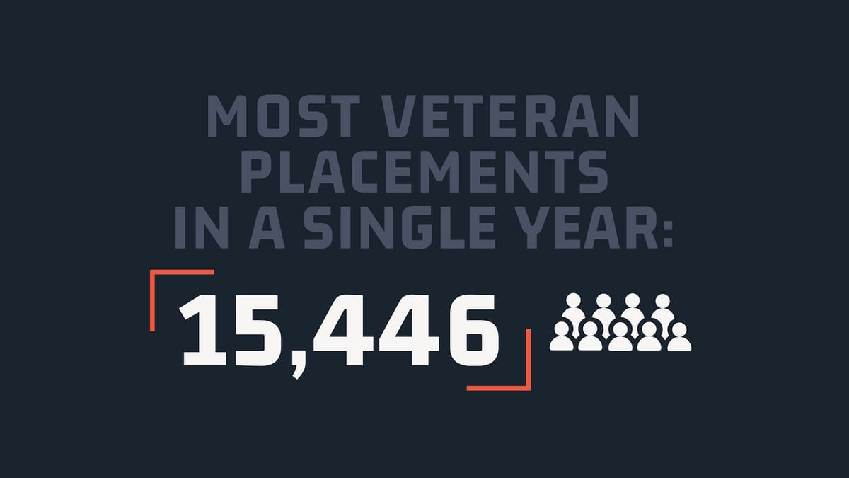 Serving those who served our nation, the Call of Duty Endowment places over 15,000 veterans into jobs last year