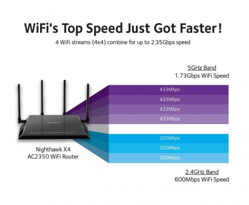 Netgear Nighthawk X4 Router in-depth review