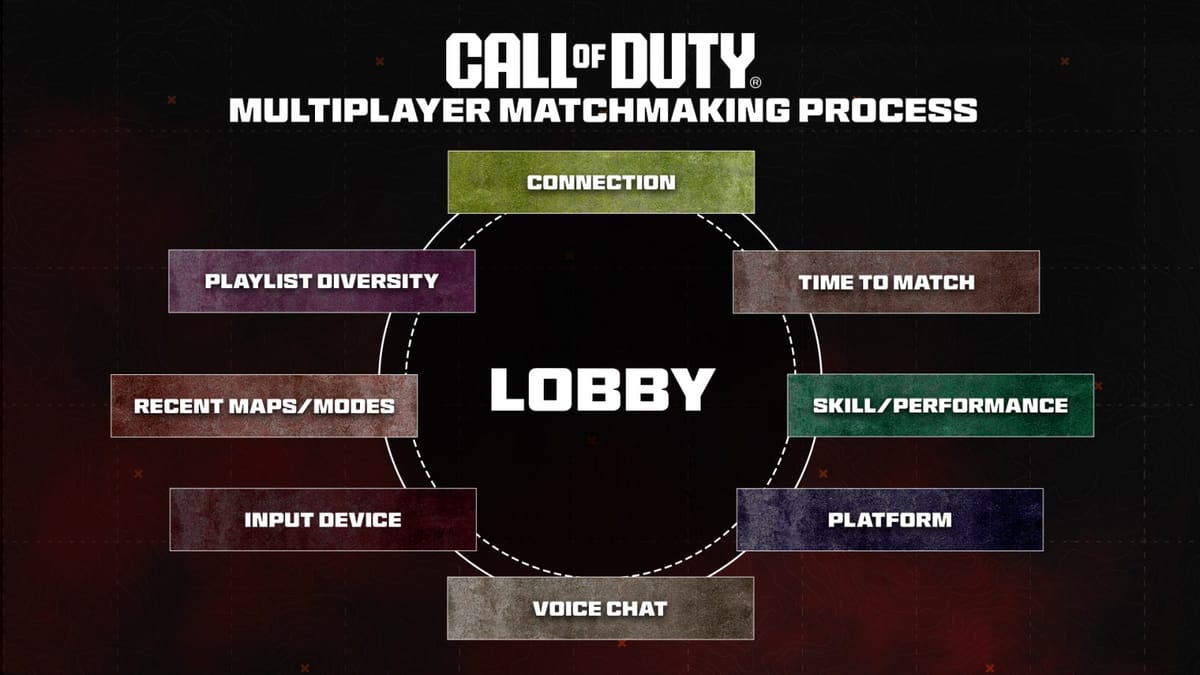 Call of Duty gets transparent about matchmaking