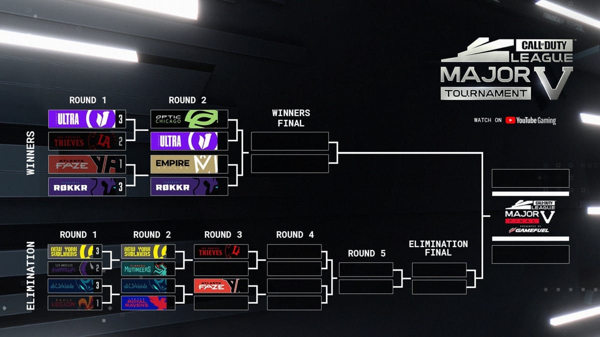 Major V Day I takeaways — The Ultimate Upset