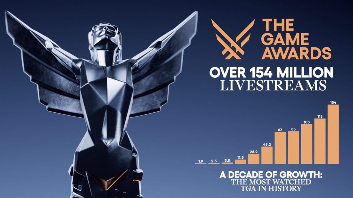 The Game Awards 10th anniversary celebrates huge viewing numbers