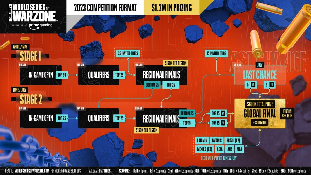 Head to London for the first LIVE World Series of Warzone event, tickets available next week