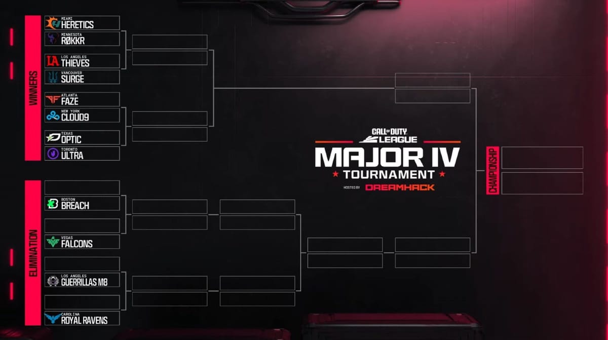 Call of Duty League ends the regular season with DreamHack Major