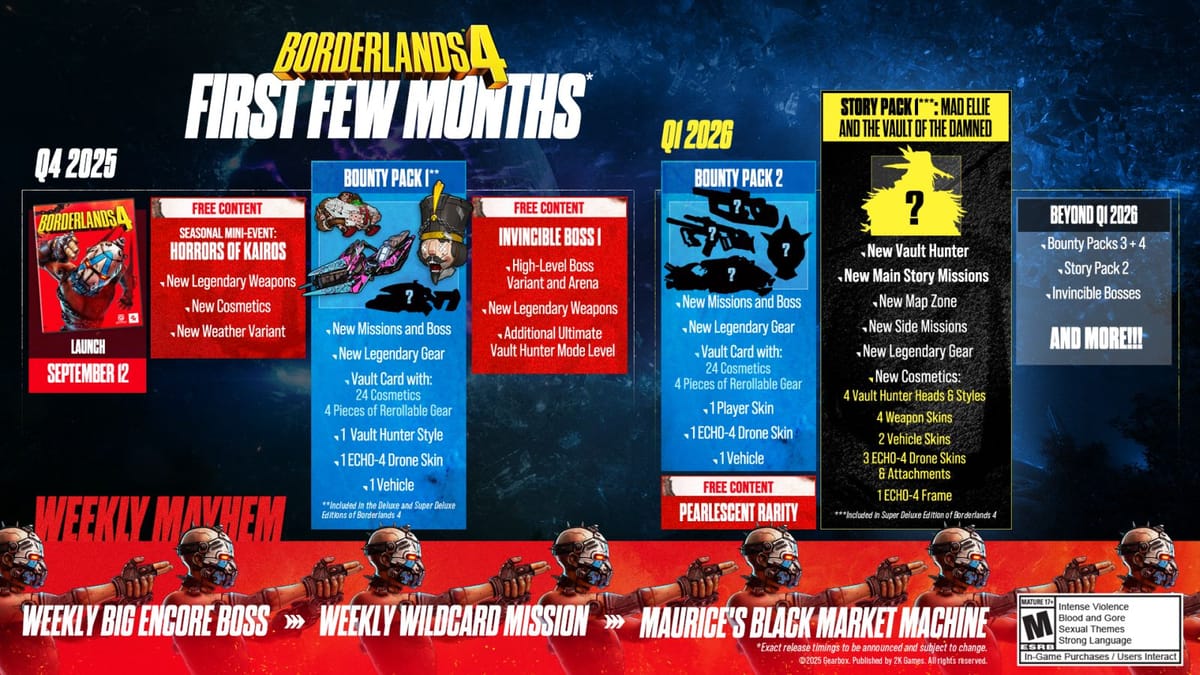 Here's what to expect from Borderlands 4's post-launch content