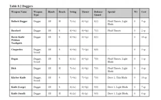 Realism in the Unreal: Song of Swords Developers on Historical Accuracy in Game Design