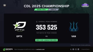 Call of Duty League breaks records at Champs 2025