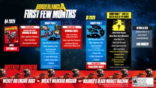 Here's what to expect from Borderlands 4's post-launch content