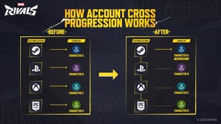 Marvel Rivals Cross-Progression Details!