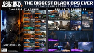 Treyarch announces biggest first season ever in new Dev Talk for Black Ops 7