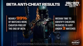 Black Ops 7 beta has impressive anti-cheat results