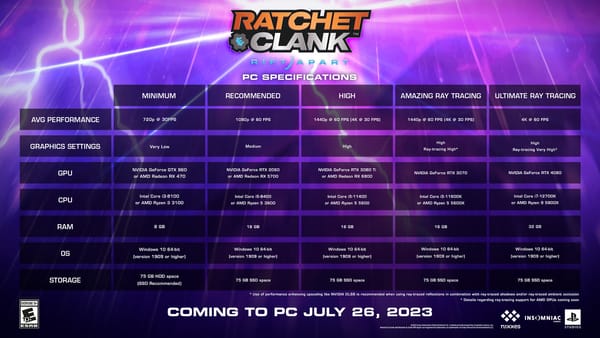 A new dimension — Ratchet & Clank heads to PC, here are the specs needed