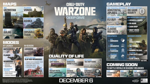 Launch trailer released for Call of Duty: Warzone’s season 1 map, Urzikstan