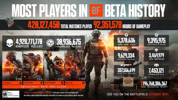 Battlefield 6's Open Beta was their biggest test ever