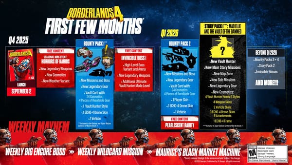 Here's what to expect from Borderlands 4's post-launch content