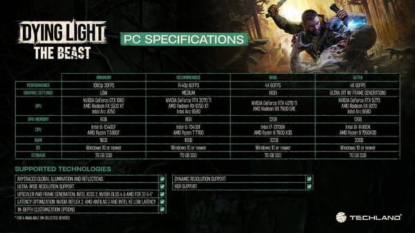 Here are the PC specs for Dying Light: The Beast