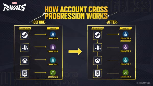 Marvel Rivals Cross-Progression Details!