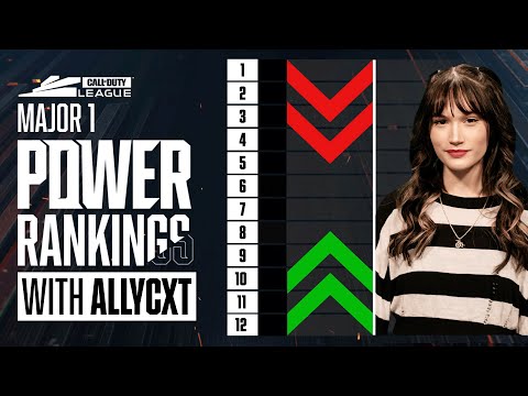 Allycxt’s SPICY Takes 🥵 📈 | Major I Power Rankings