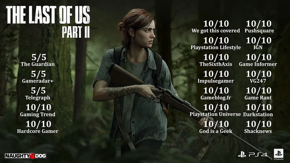 The Last of Us Part II: ELLIE EDITION UNBOXING (+ Dualshock Controller &  Seagate Hard Drive!) 
