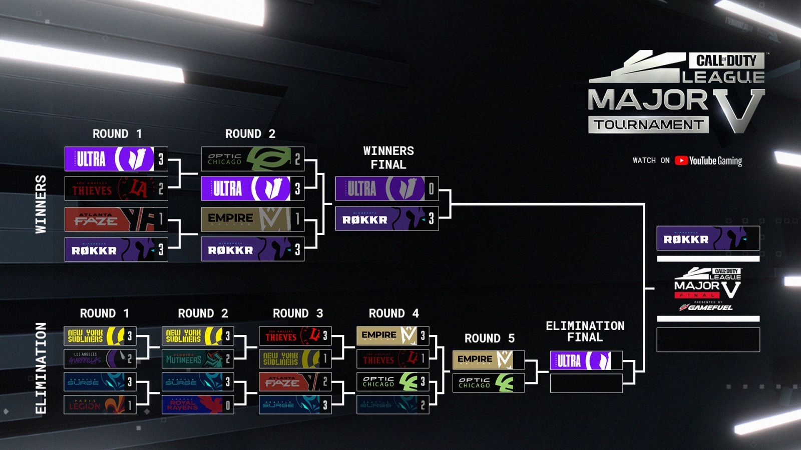 CDL 2023 Major III Viewership Rewards