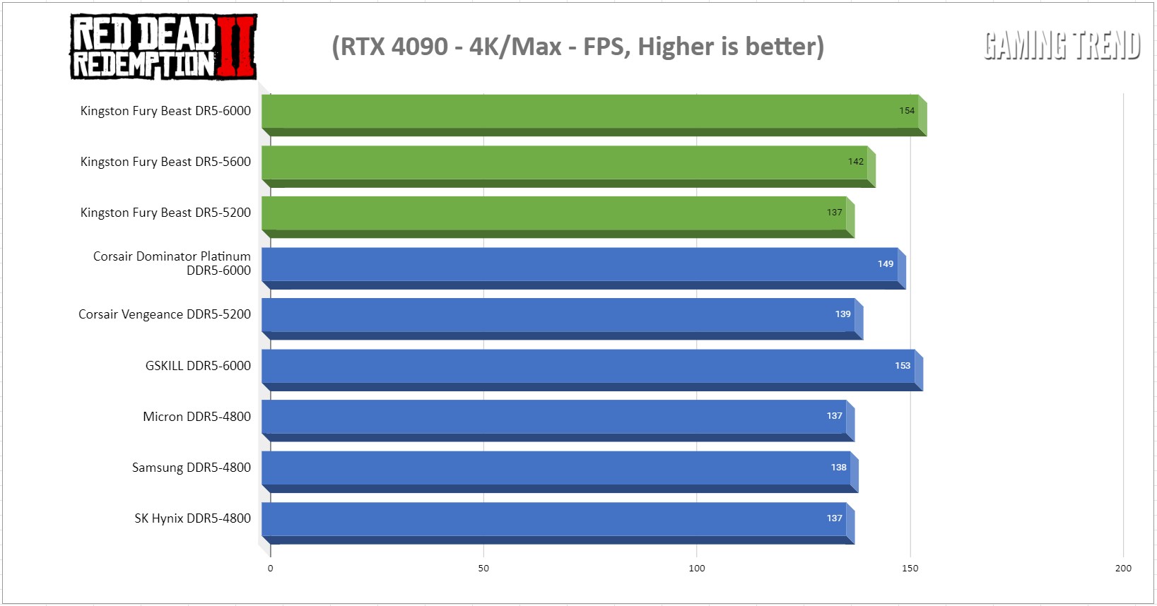 Kingston Fury Beast DDR5-6000 32GB (KF560C40BBK2-32) memory review