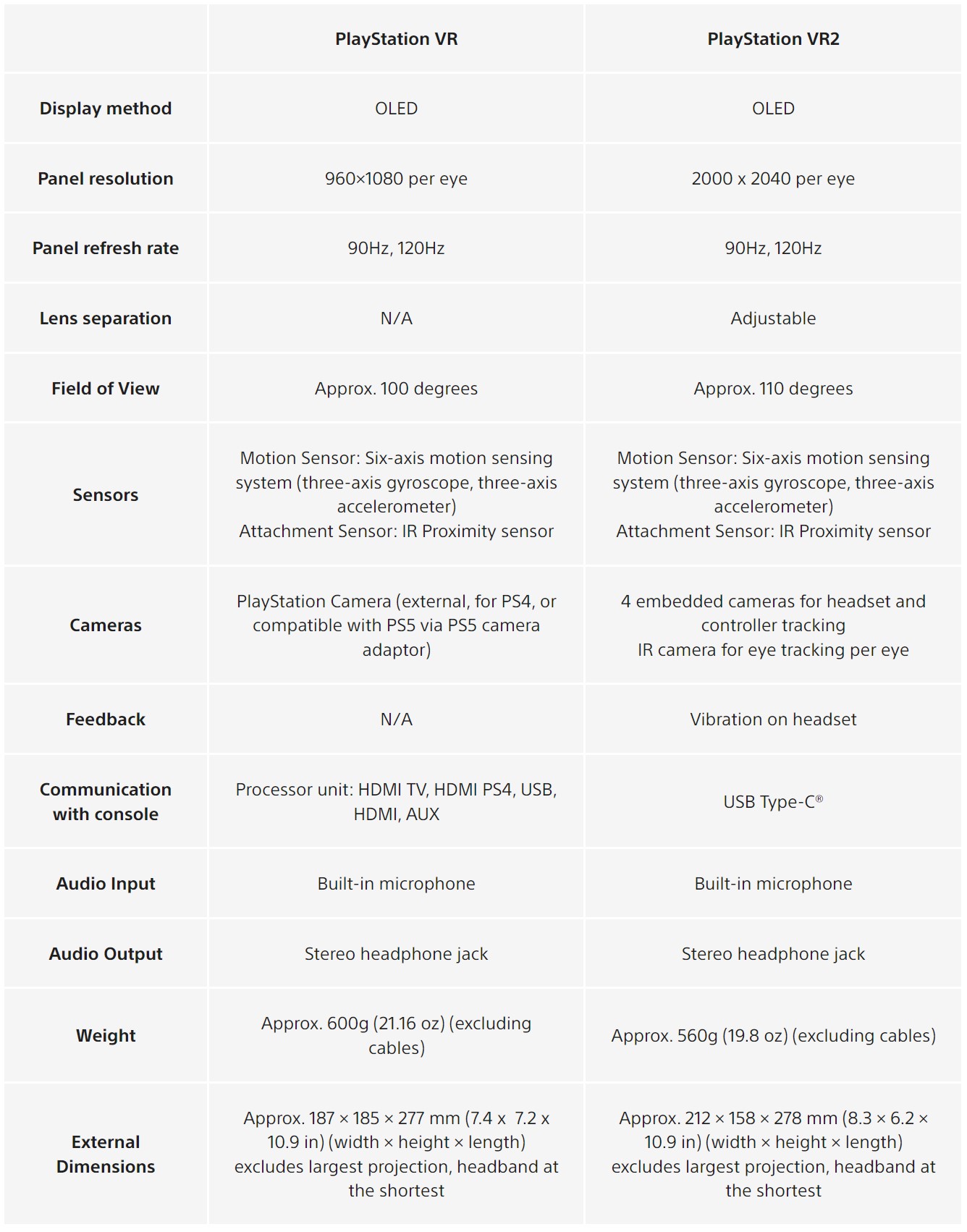 PSVR vs PSVR 2 - specs comparison and key differences