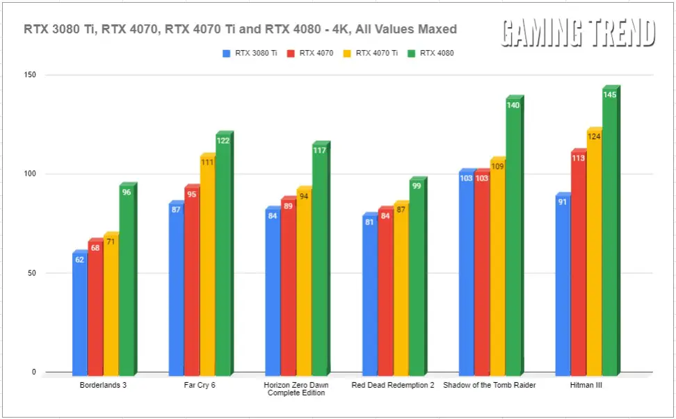 Nvidia GeForce RTX 4070 review: the comeback GPU