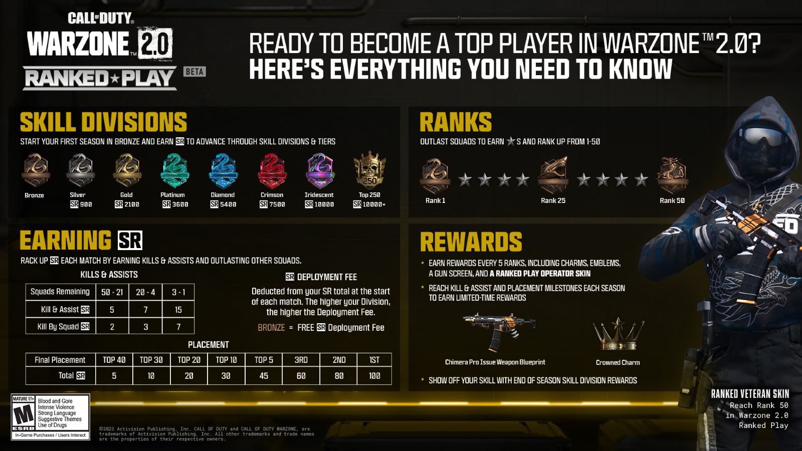Warzone ranked poised for Season 3 launch