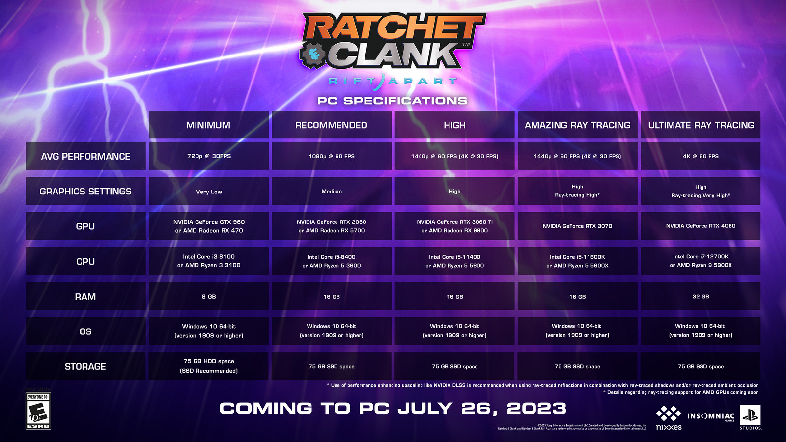 Ratchet & Clank  Platinum Review & Roadmap - PlatReviews