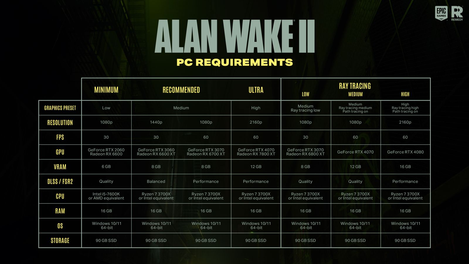 Alan Wake 2 will be cheap on PC, but there's a catch