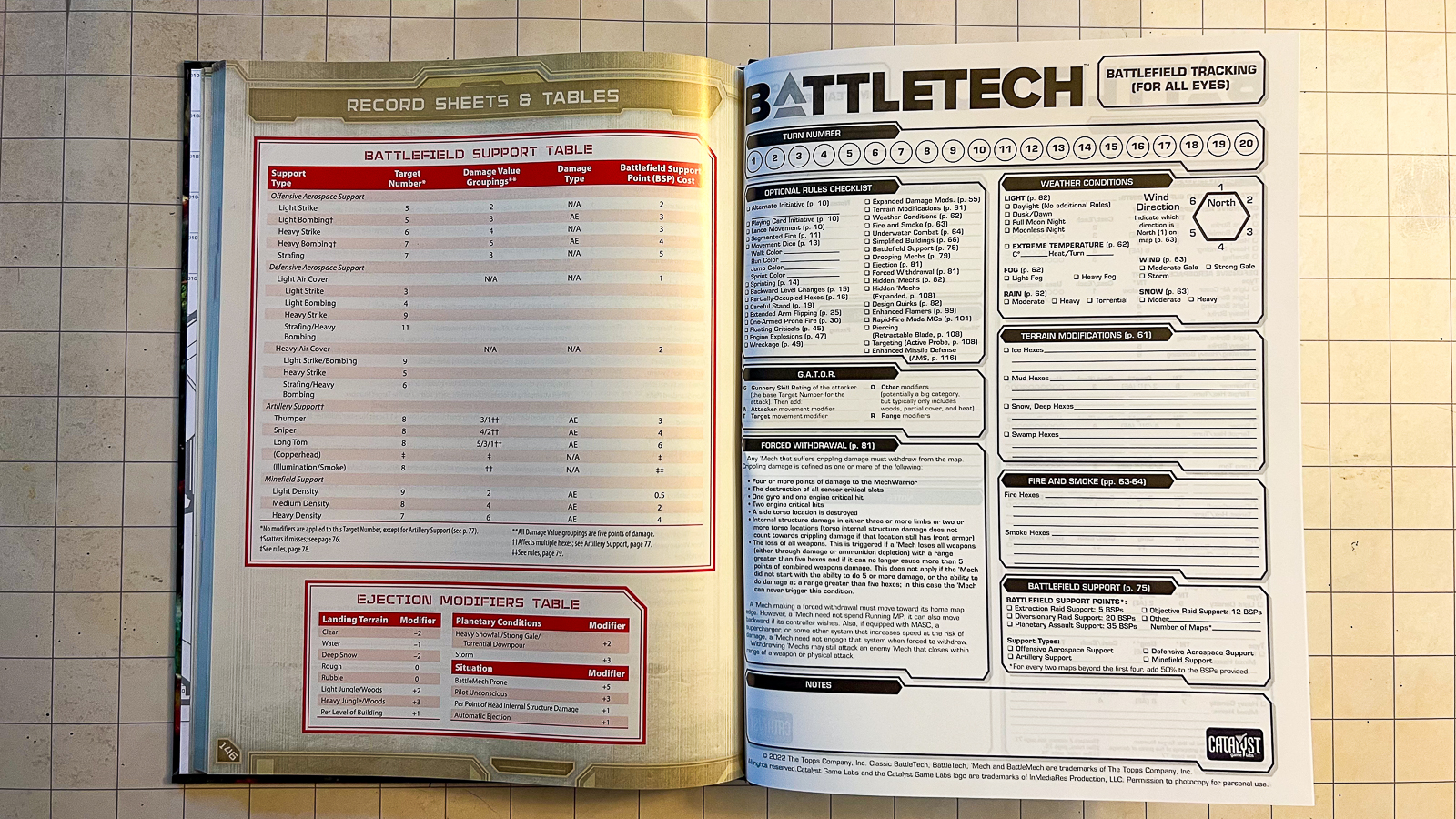 Reference table within the Battletech Mech Manual