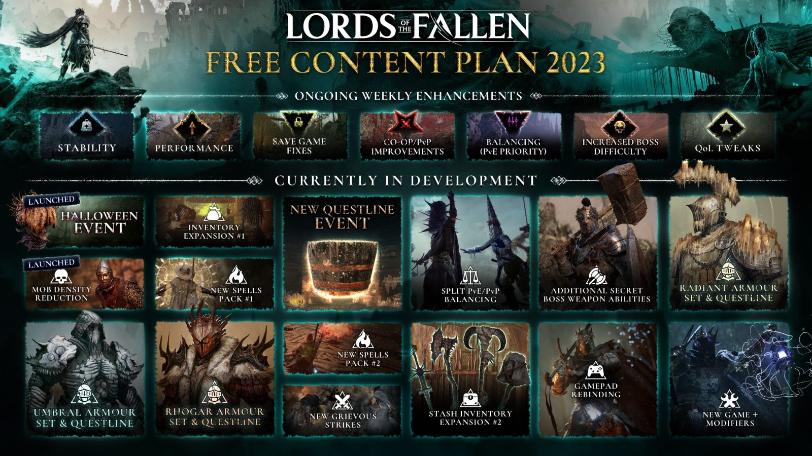 Lords of the Fallen is out now – CI Games