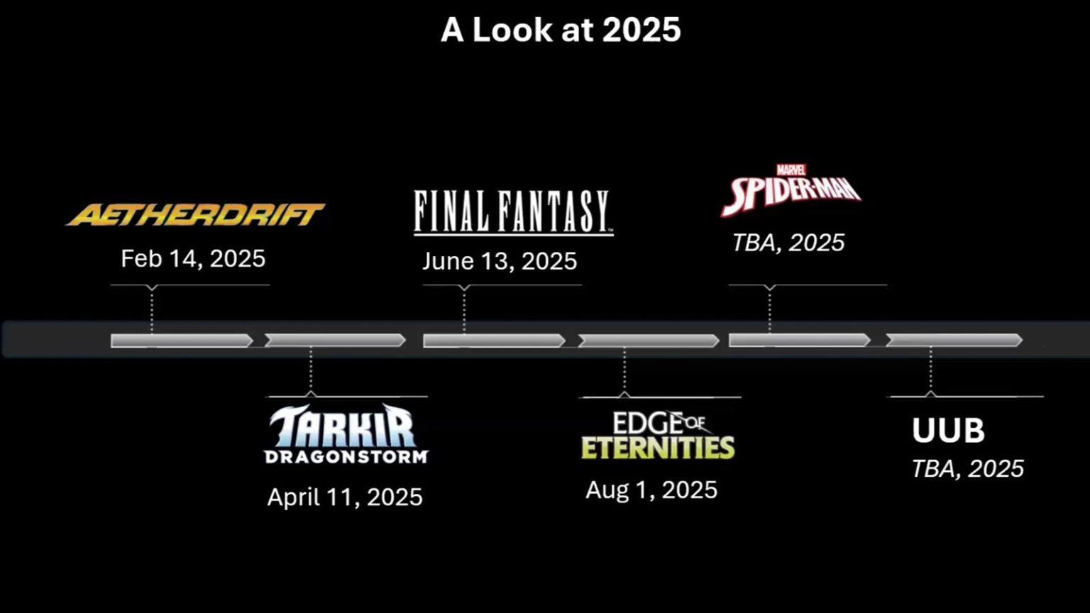 Big changes coming to Magic The Gathering in 2025 — GAMINGTREND