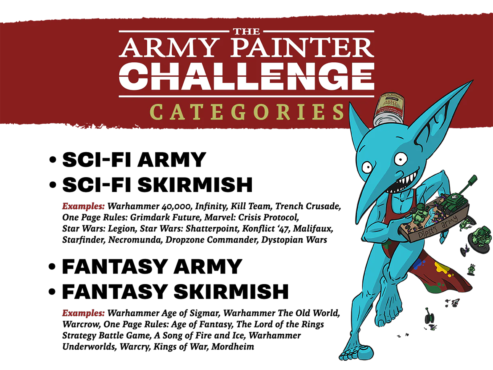 Categories for the Army painter competiton